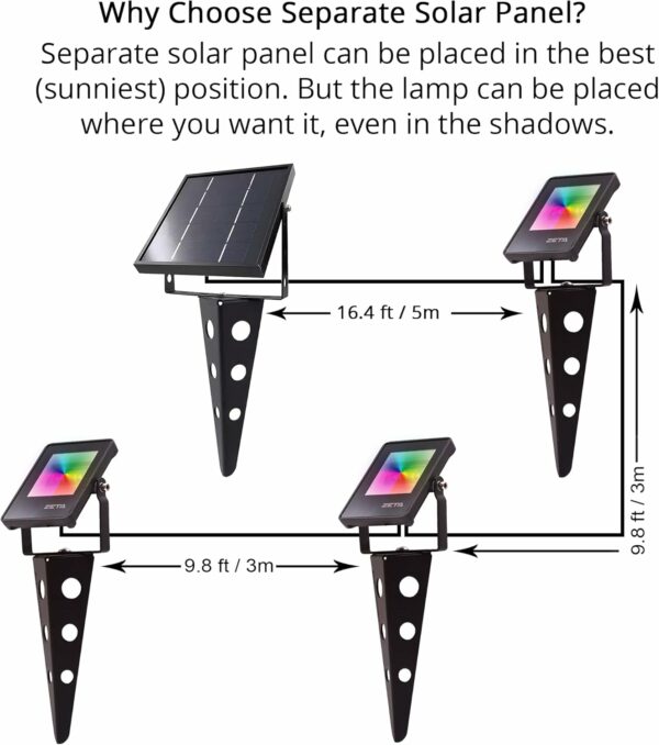 Zeta – Spot solaire d'extérieur étanche à couleur changeante 3 en 1 en métal RVB marche/arrêt automatique du crépuscule à l'aube pour Noël, Halloween, extérieur, maison, arbres, jardin, cour, pelouse – Image 2