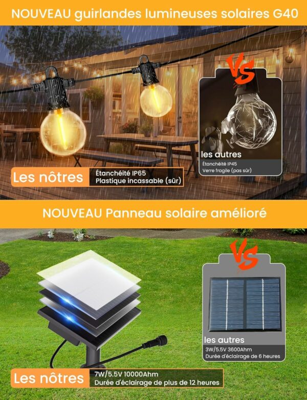 ZOTOYI 45m Guirlande Solaire Lumineuse Exterieure Jardin, ip65 Guirlande Guinguette Extérieure LED avec G40 73+3 Ampoule Interrupteurs Automatiques Photosensibles pour Patio Cour Mariage – Image 3